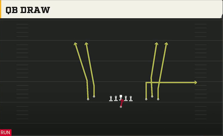 USF Offense Gun Empty Bunch Wide QB Draw play diagram
