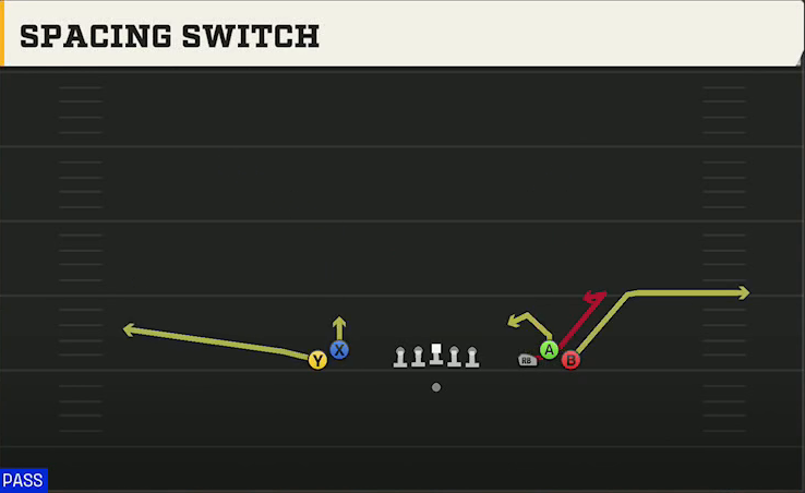 USF Offense Gun Empty Bunch Wide Spacing Switch play diagram