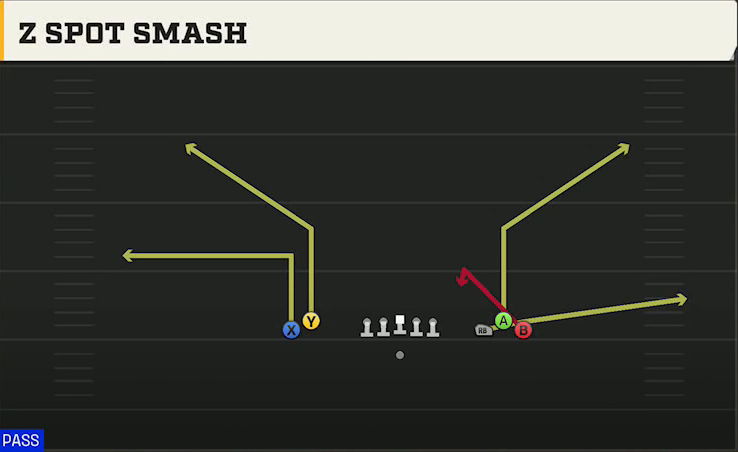 USF Offense Gun Empty Bunch Wide Z Spot Smash play diagram