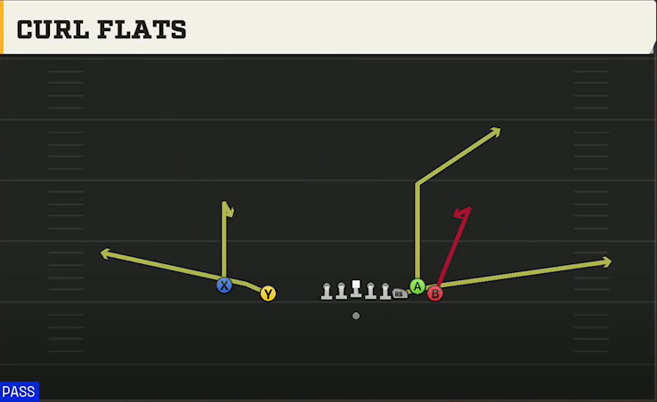 Appalachian State Offense Gun Empty Bunch Curl Flats play diagram