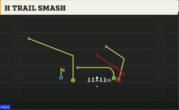 Virginia Offense Gun Empty Bunch H Trail Smash play diagram