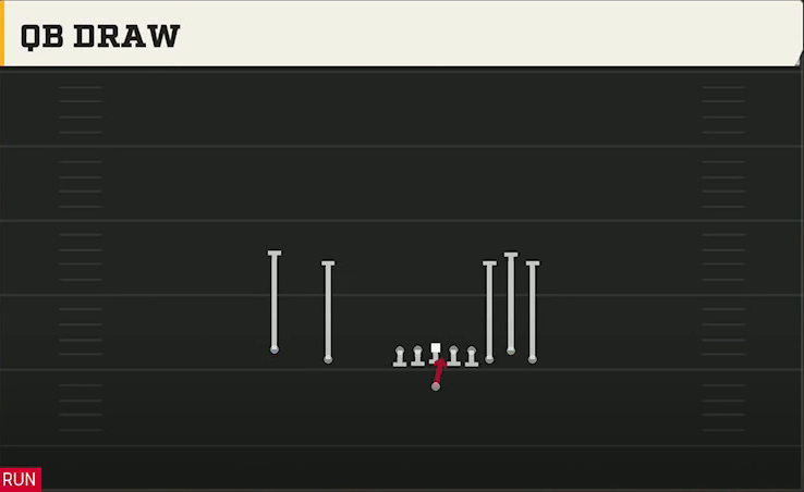Virginia Offense Gun Empty Bunch QB Draw play diagram