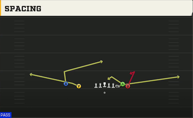 Virginia Offense Gun Empty Bunch Spacing play diagram