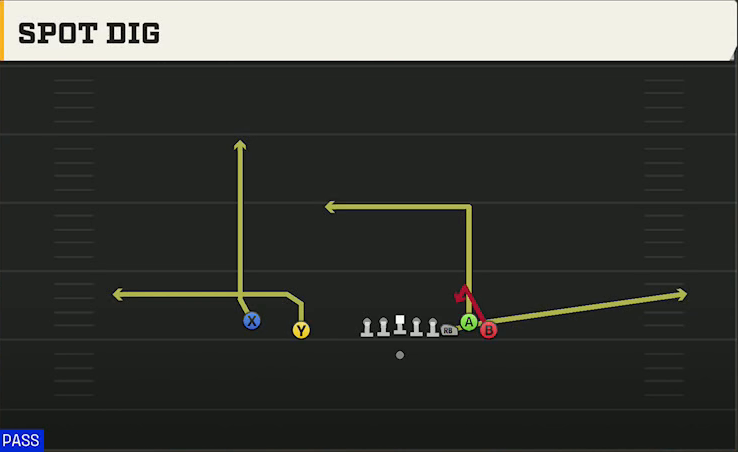 Virginia Offense Gun Empty Bunch Spot Dig play diagram