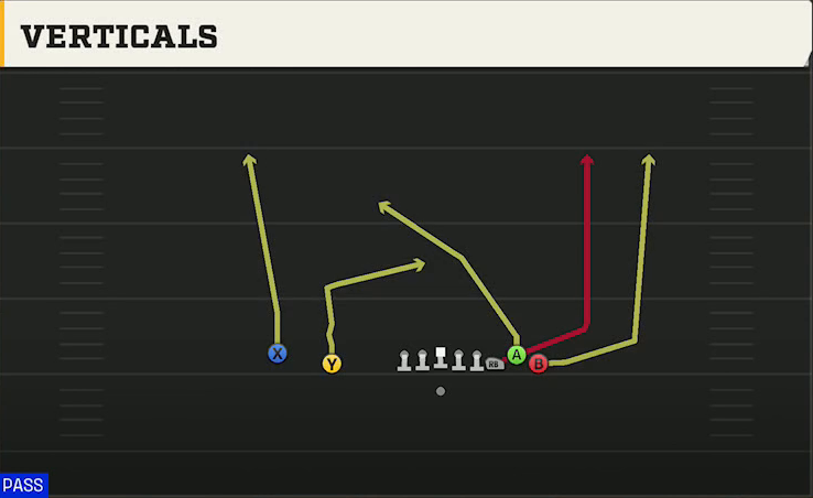 Virginia Offense Gun Empty Bunch Verticals play diagram
