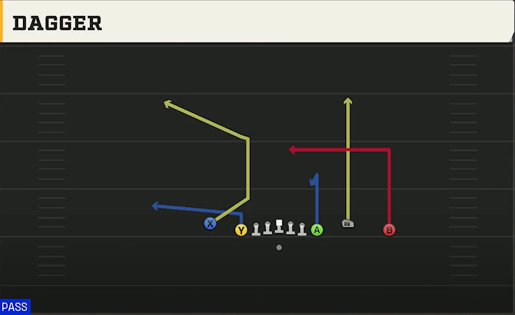 South Alabama Offense Gun Empty Chips Nasty Dagger play diagram