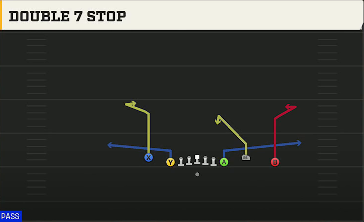 South Alabama Offense Gun Empty Chips Nasty Double 7 Stop play diagram
