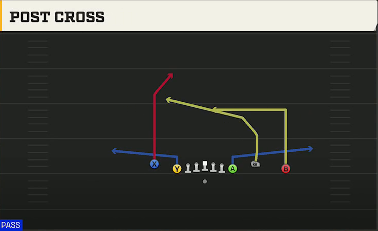 South Alabama Offense Gun Empty Chips Nasty Post Cross play diagram