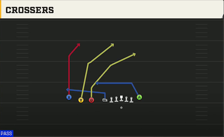 Central Michigan Offense Gun Empty Chips Quads Crossers play diagram