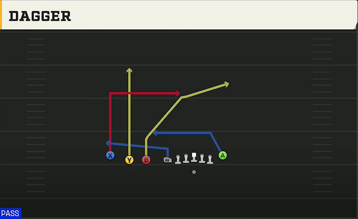 Central Michigan Offense Gun Empty Chips Quads Dagger play diagram