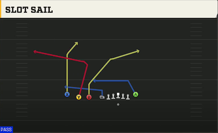 Central Michigan Offense Gun Empty Chips Quads Slot Sail play diagram