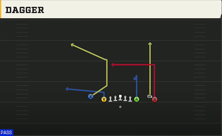 Oregon State Offense Gun Empty Chips Tight Dagger play diagram