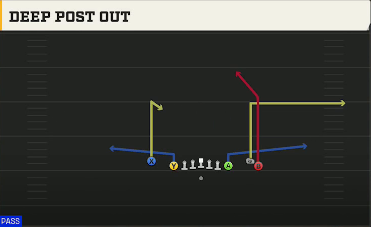 Oregon State Offense Gun Empty Chips Tight Deep Post Out play diagram