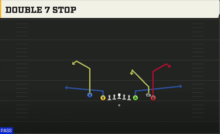 Oregon State Offense Gun Empty Chips Tight Double 7 Stop play diagram