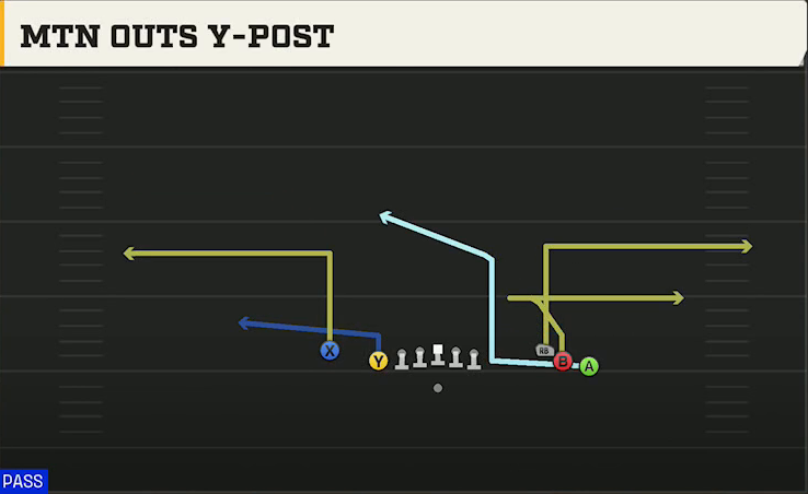Oregon State Offense Gun Empty Chips Tight Mtn Outs Y-post play diagram