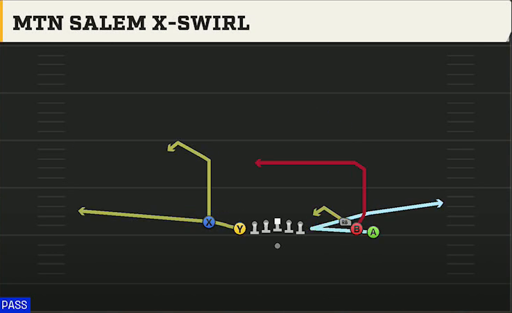 Oregon State Offense Gun Empty Chips Tight Mtn Salem X-swirl play diagram