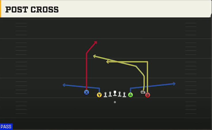 Oregon State Offense Gun Empty Chips Tight Post Cross play diagram