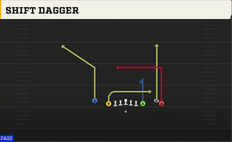 Oregon State Offense Gun Empty Chips Tight Shift Dagger play diagram