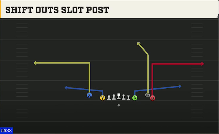 Oregon State Offense Gun Empty Chips Tight Shift Outs Slot Post play diagram