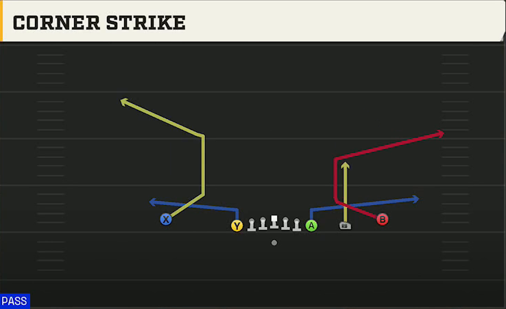 Utah Offense Gun Empty Chips 2TE Corner Strike play diagram