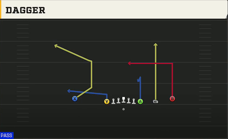 Utah Offense Gun Empty Chips 2TE Dagger play diagram