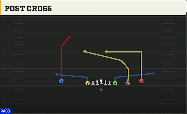 Utah Offense Gun Empty Chips 2TE Post Cross play diagram