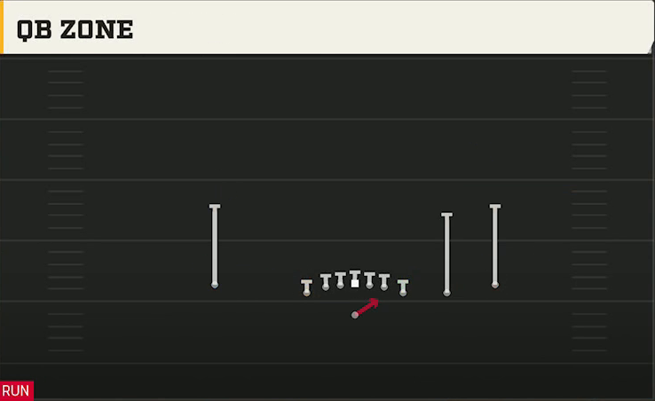 Utah Offense Gun Empty Chips 2TE QB Zone play diagram