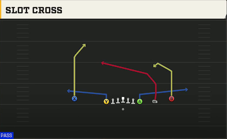 Purdue Offense Gun Empty Chips Slot Cross play diagram
