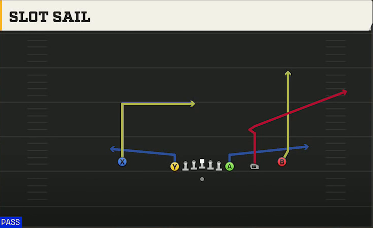 Purdue Offense Gun Empty Chips Slot Sail play diagram