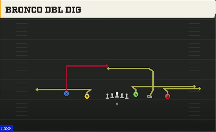 Oregon Offense Gun Empty HB Wide Dbl Dig play diagram