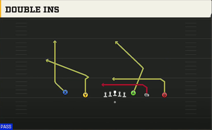 Maryland Offense Gun Empty HB Wide Double Ins play diagram