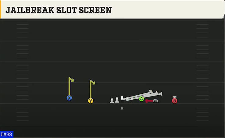 Oregon Offense Gun Empty HB Wide Jailbreak Slot Screen play diagram