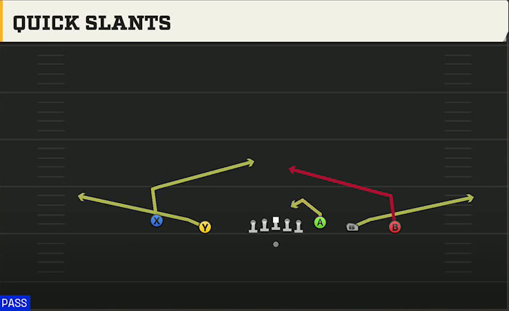 Oregon Offense Gun Empty HB Wide Quick Slants play diagram