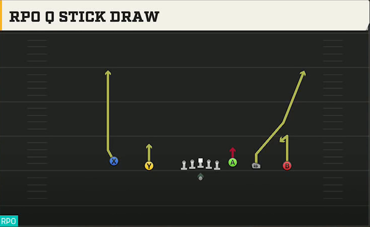 Oregon Offense Gun Empty HB Wide RPO O Stick Draw play diagram