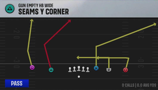 Oregon Offense Gun Empty HB Wide Seams Y Corner play diagram