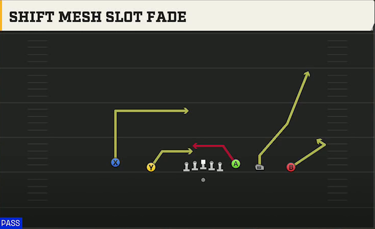 Oregon Offense Gun Empty HB Wide Shift Mesh Slot Fade play diagram