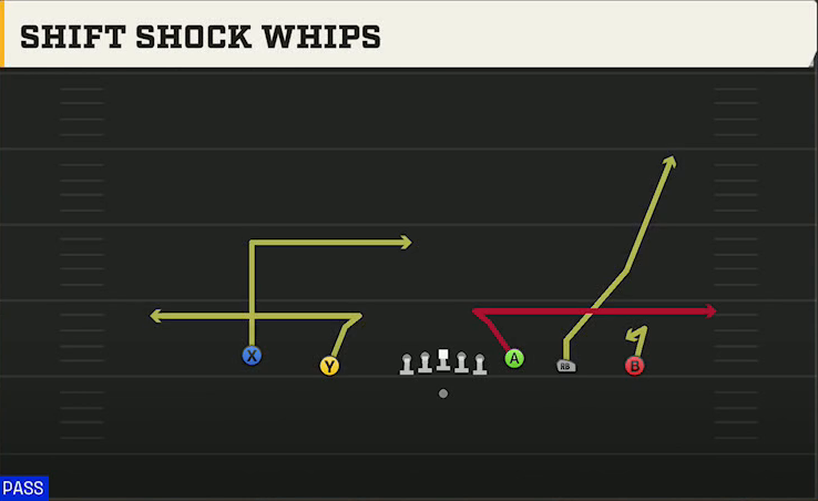 Oregon Offense Gun Empty HB Wide Shift Shock Whips play diagram