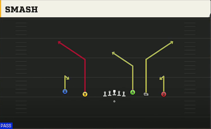 Jacksonville State Offense Gun Empty HB Wide Smash play diagram
