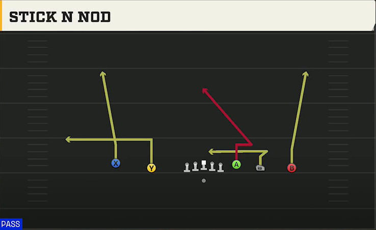Oregon Offense Gun Empty HB Wide Stick N Nod play diagram