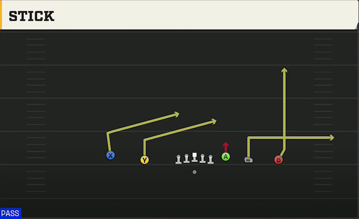 Oregon Offense Gun Empty HB Wide Stick play diagram