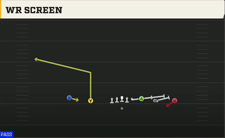 Maryland Offense Gun Empty HB Wide WR Screen play diagram