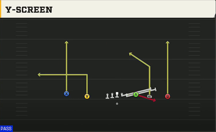Maryland Offense Gun Empty HB Wide Y-screen play diagram