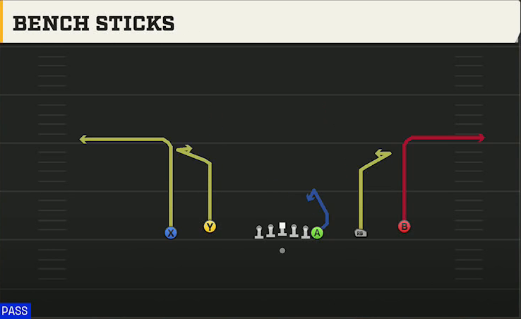 Ball State Offense Gun Empty Off Trips Flex Bench Sticks play diagram