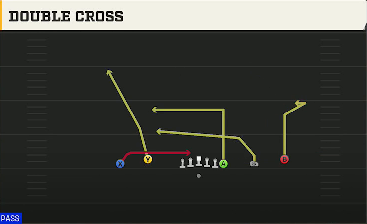 Ball State Offense Gun Empty Off Trips Flex Double Cross play diagram