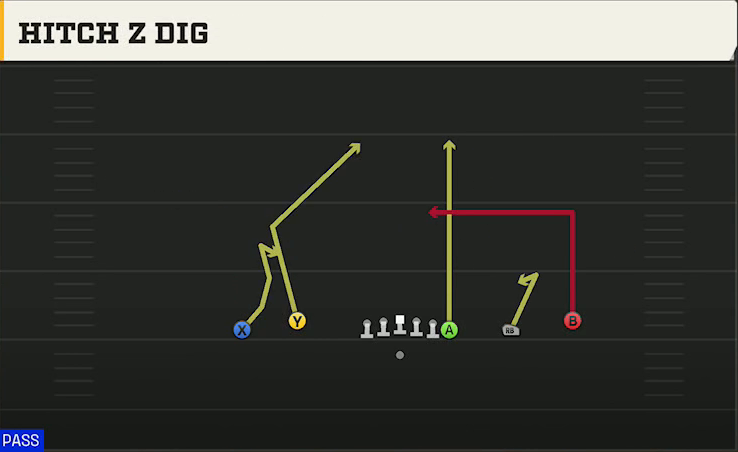 Ball State Offense Gun Empty Off Trips Flex Hitch Z Dig play diagram