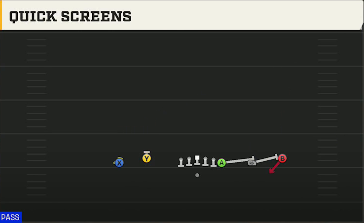 Ball State Offense Gun Empty Off Trips Flex Quick Screens play diagram