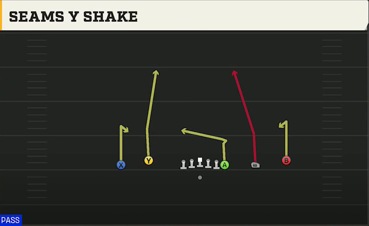 Ball State Offense Gun Empty Off Trips Flex Seams Y Shake play diagram