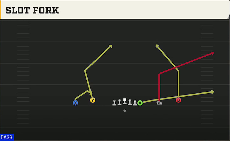Ball State Offense Gun Empty Off Trips Flex Slot Fork play diagram
