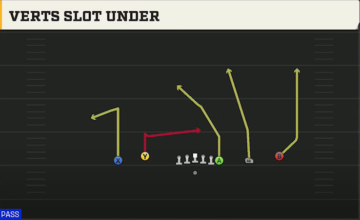 Ball State Offense Gun Empty Off Trips Flex Verts Slot Under play diagram