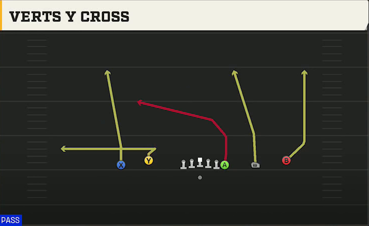 Ball State Offense Gun Empty Off Trips Flex Verts Y Cross play diagram